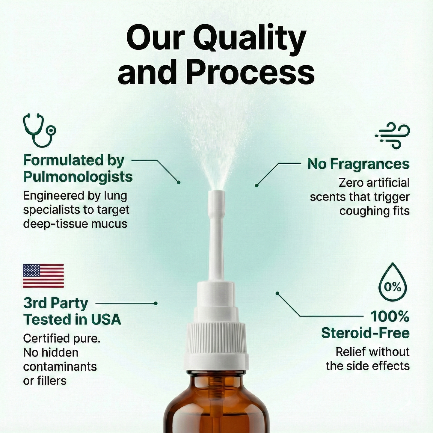 Lung Cleansing Spray